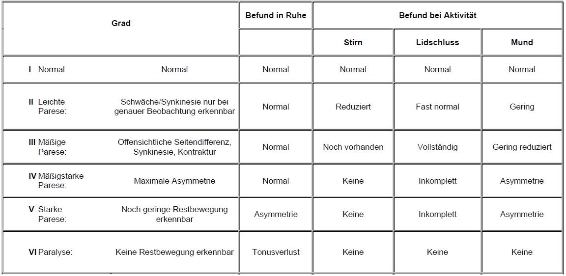 Kispi-Wiki  Periphere Fazialisparese (incl. frühe Neuroborreliose)